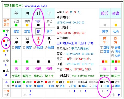 八字五行屬性|【命理五行屬性查詢表】生辰八字算命 